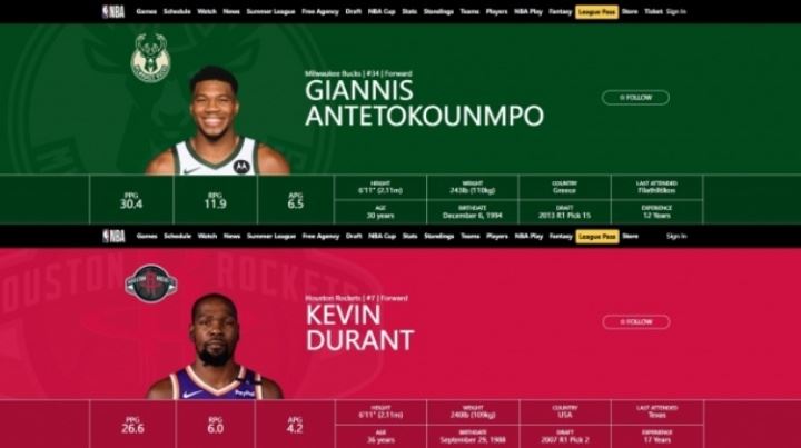 官网数据显示：杜兰特的身高和字母哥一样 体重仅比后者轻不到3斤